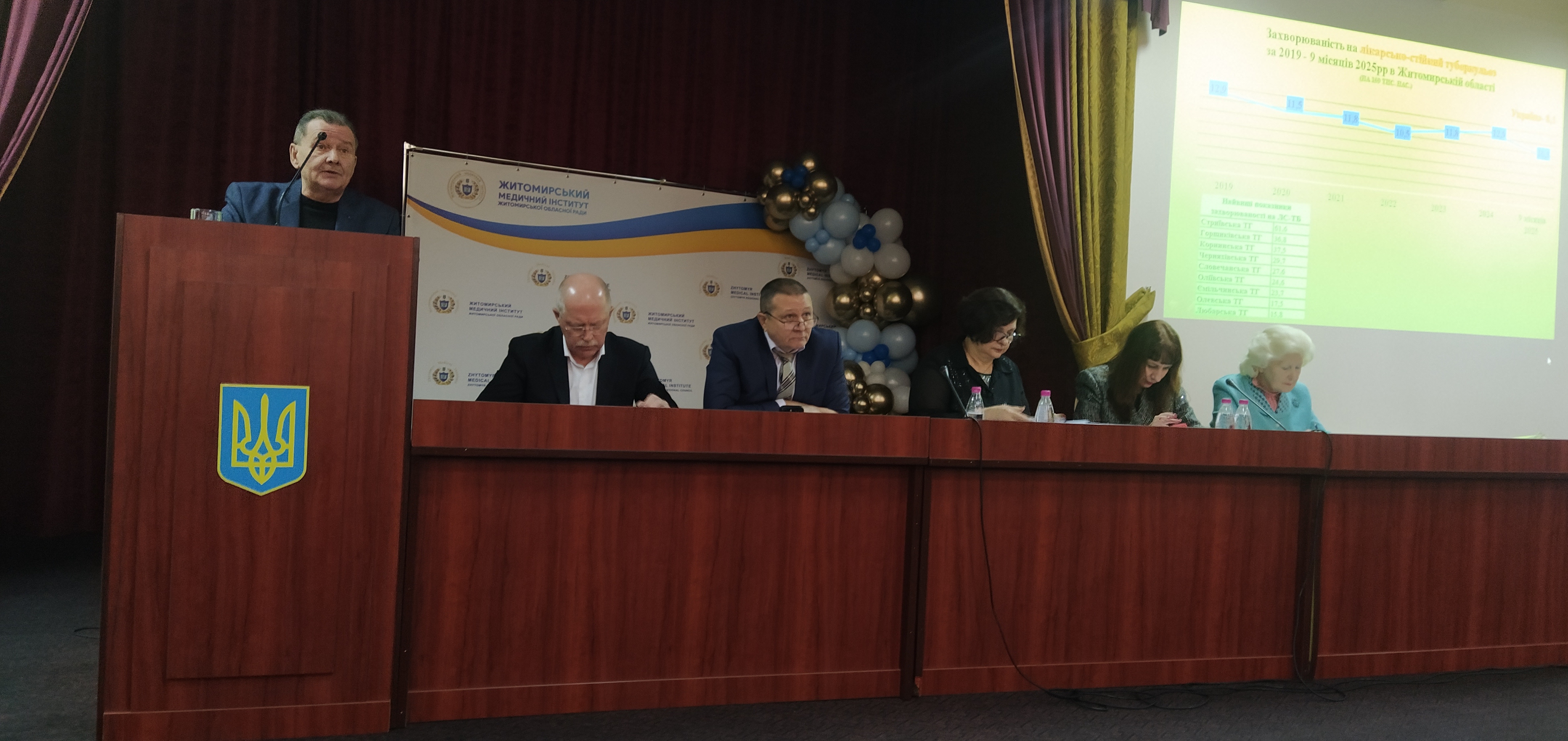 Засідання колегії Департаменту охорони здоров’я ОВА