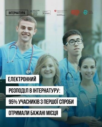 Електронний розподіл в інтернатуру: 95% учасників розподілу з першої спроби отримали бажані місця