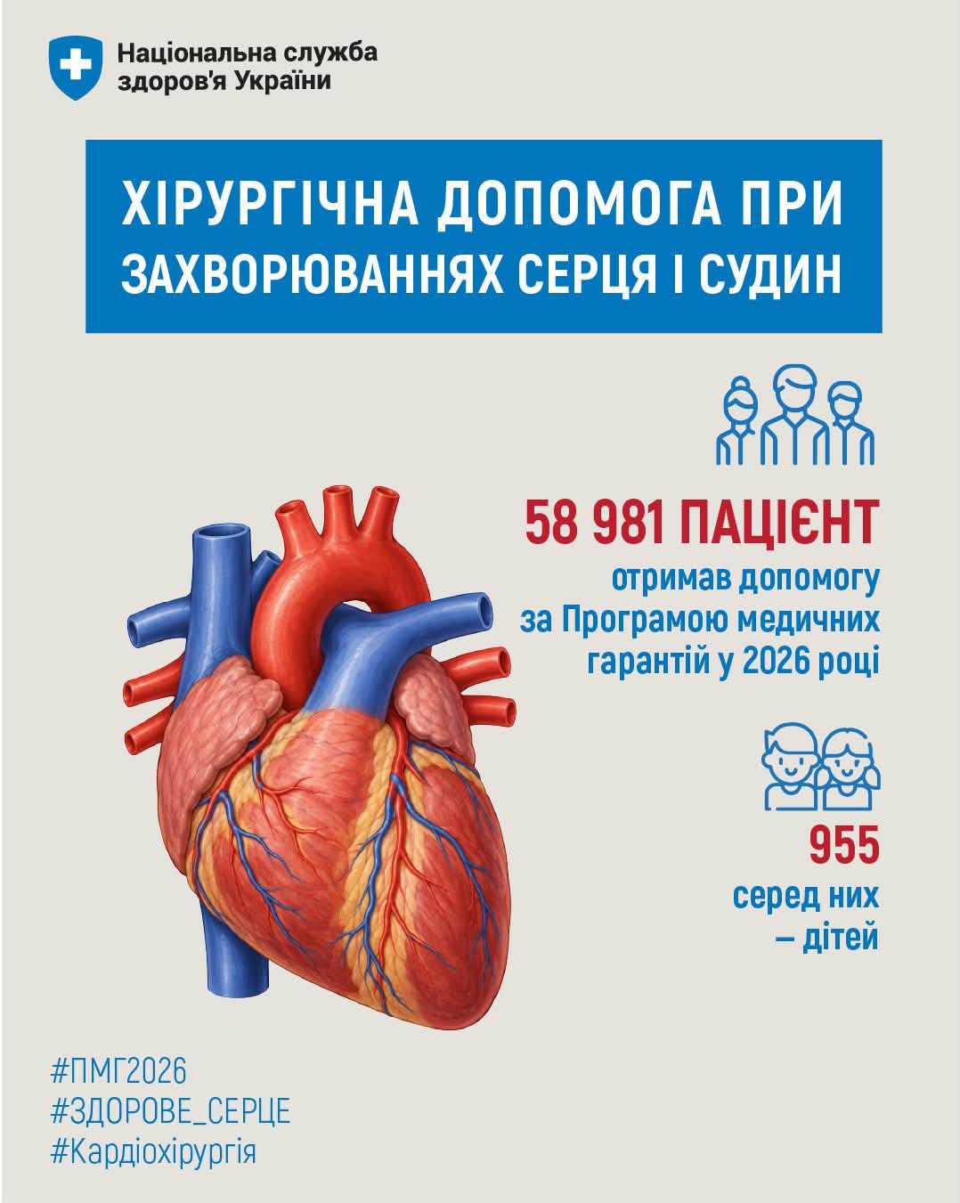 Понад 58,9 тисяч пацієнтів отримали хірургічну допомогу при захворюваннях серця і судин за Програмою медичних гарантій у 2026 році