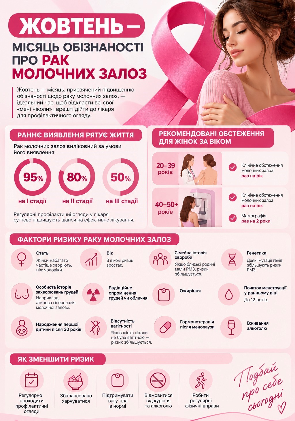 Жовтень – місяць обізнаності про рак молочної залози