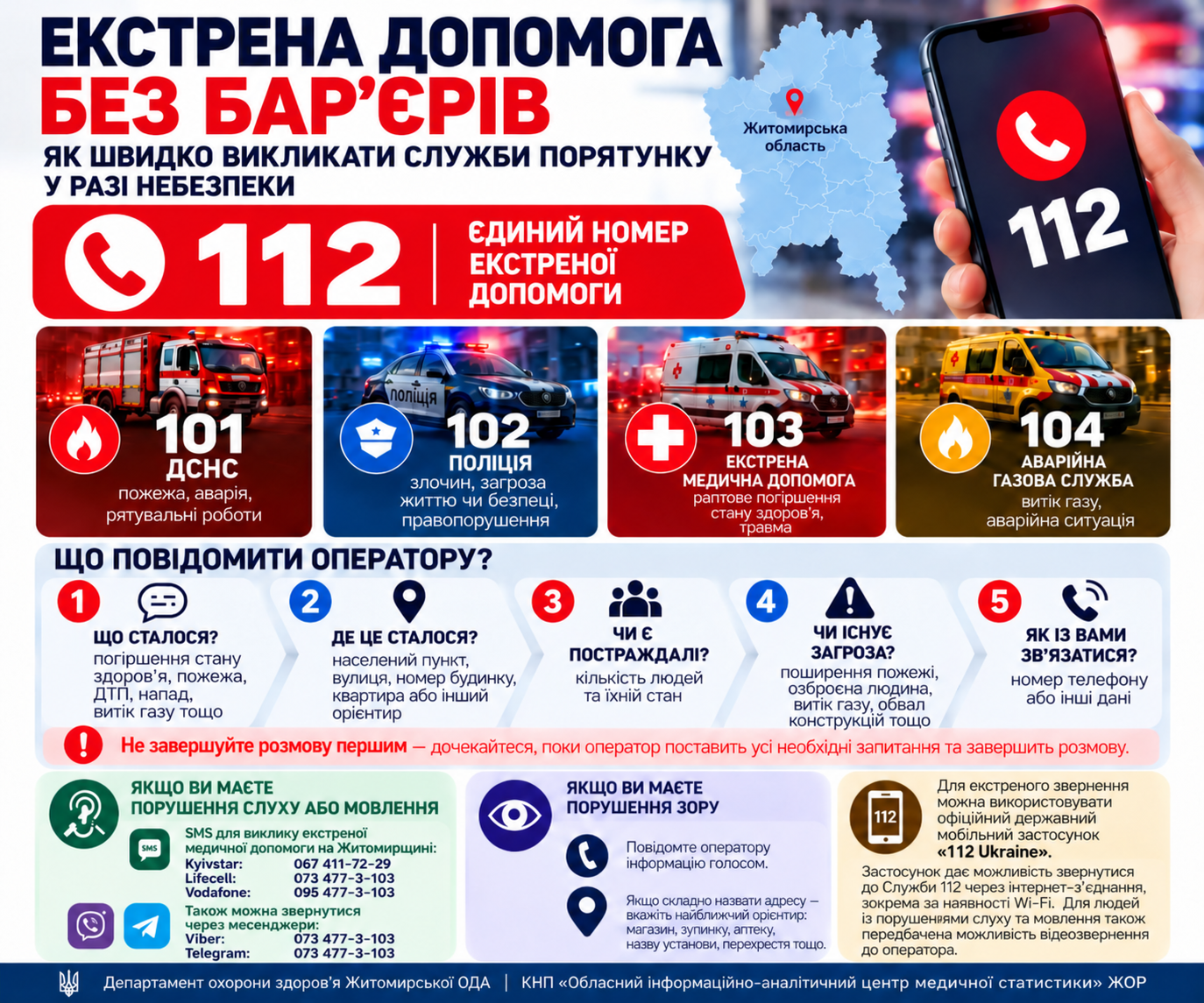 🚨 Екстрена допомога без бар’єрів: як швидко викликати служби порятунку
