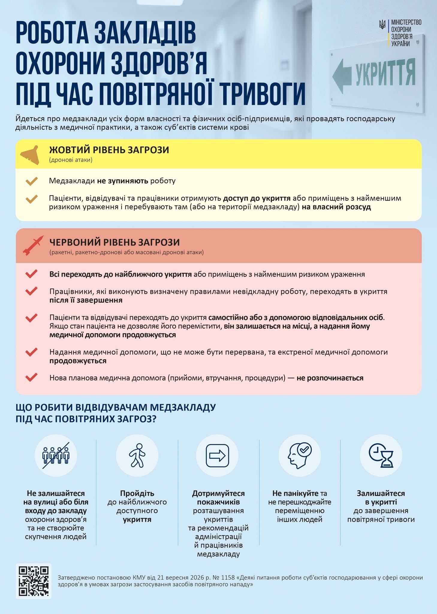 Уряд врегулював роботу медичних закладів під час сигналів повітряної тривоги