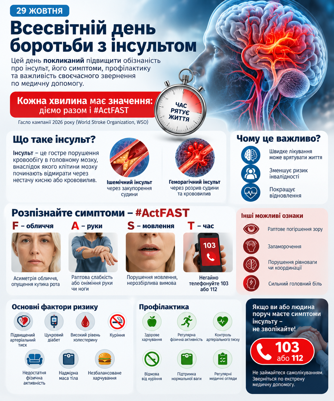 29 жовтня – Всесвітній день боротьби з інсультом
